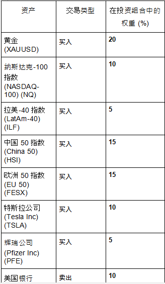 市场资讯