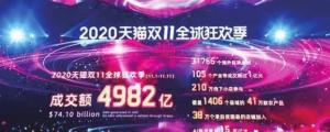 4982亿！恭喜所有尾款人们，你们的项目又破！记！录！啦！